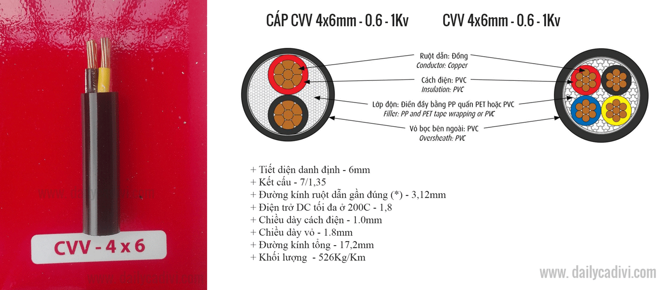 dây cáp điện cadivi CVV 4x6mm