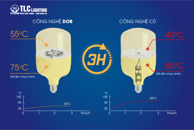 Cách tính điện trên công tơ điện
