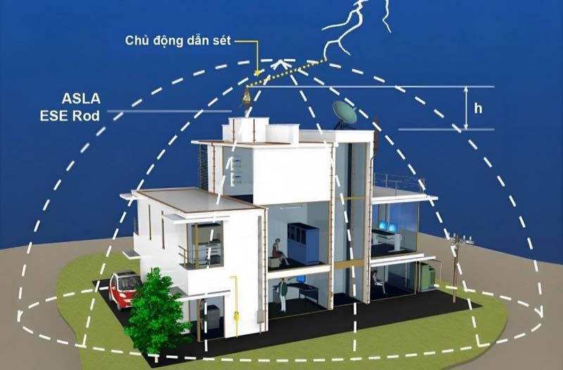 Máy biến áp 1 pha